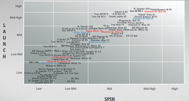 Driver Shaft Stiffness Chart