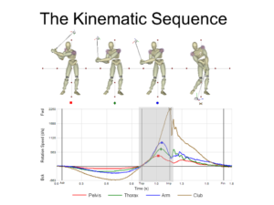 Kinematic Sequence