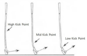 Shaft Kick Points