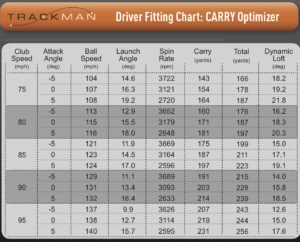 TrackMan Driver Launch and Spin Optimizer