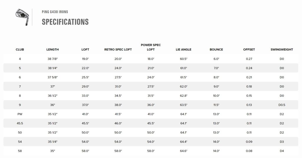 Ping G430 Iron Specs | TrueFitClubs